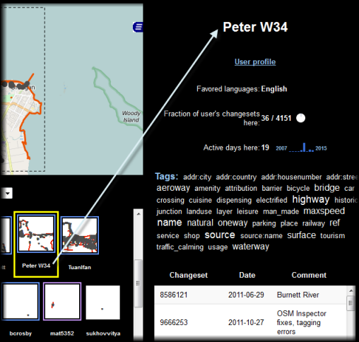 User details in the right panel